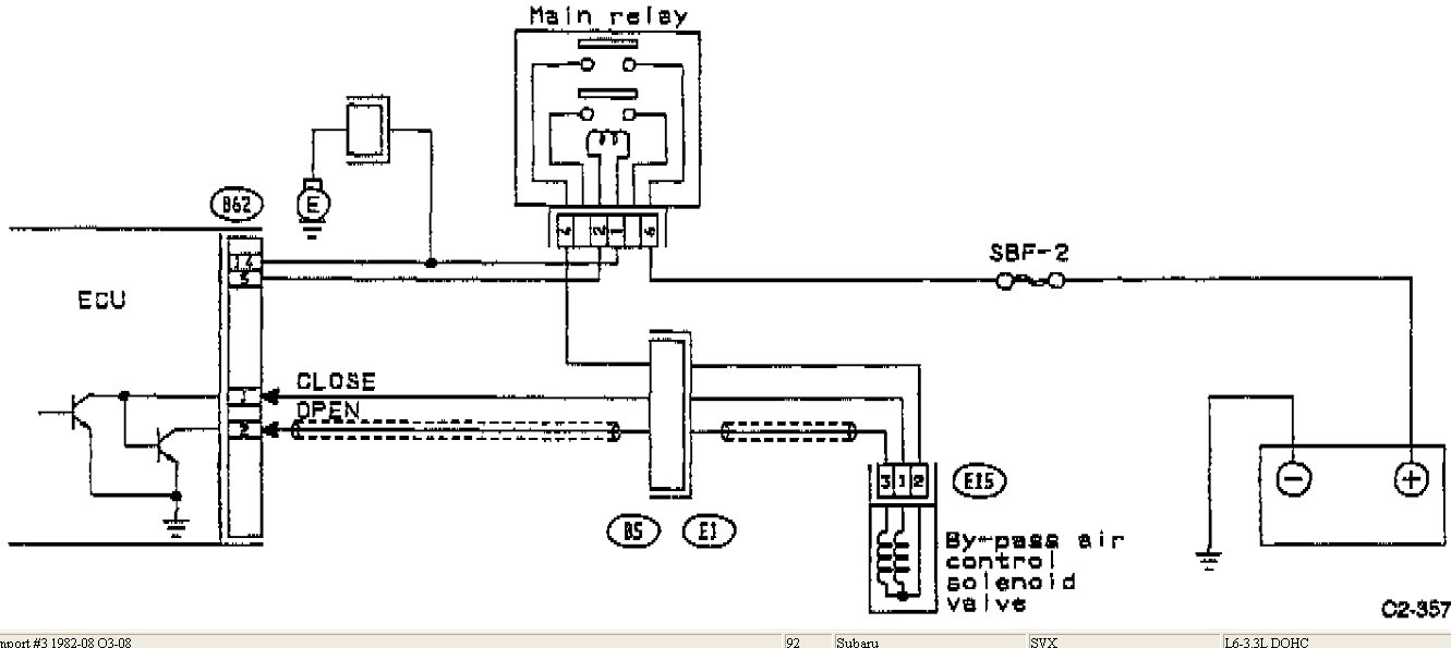 Idle Control