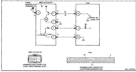 Faulty circuit in ECU