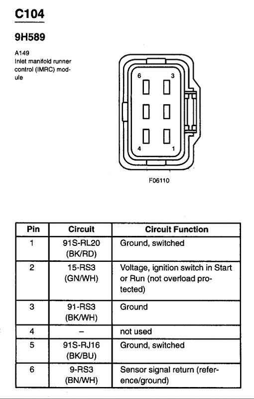 IMRC Terminals and their functions